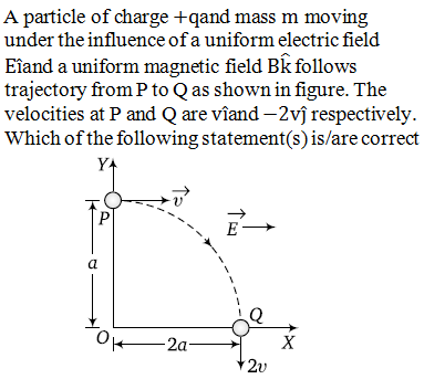Physics-Moving Charges and Magnetism-83307.png